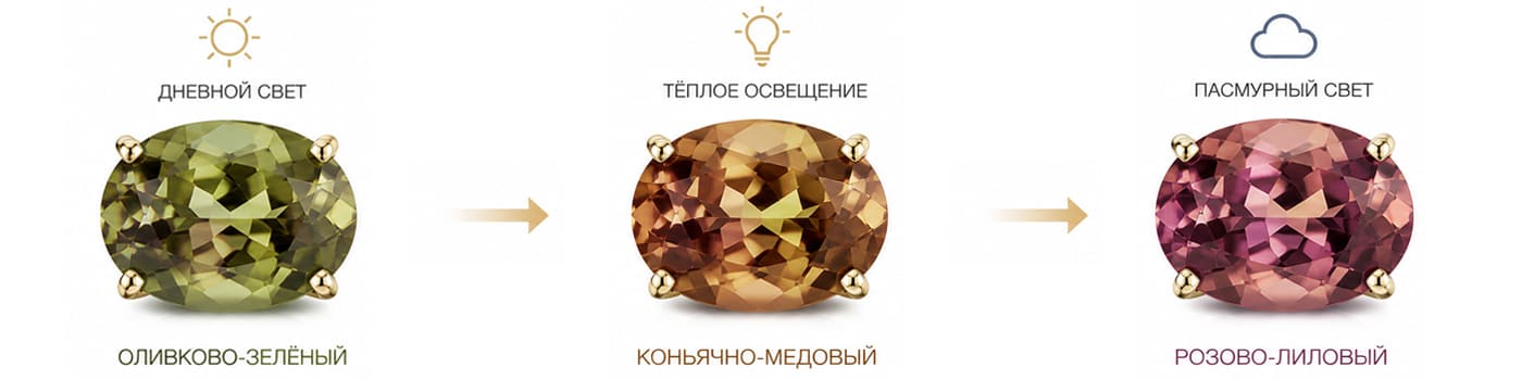 Как камень султанит меняет цвет